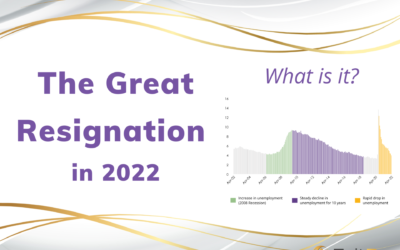 Great Resignation Infographic Part 1: “What is it?”