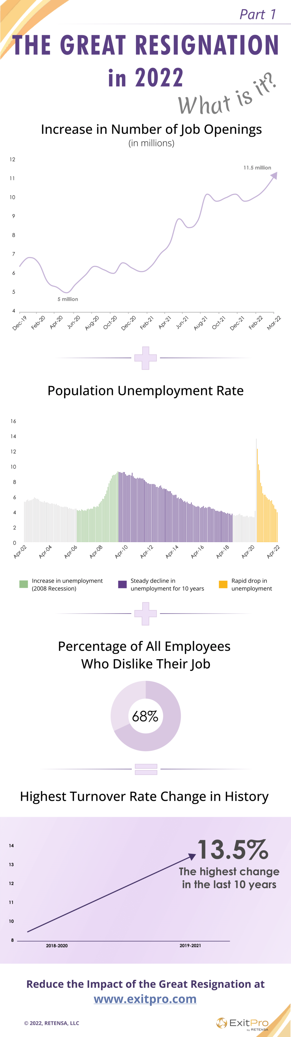 The Great Resignation Infographic Part 1: “What Is It?” - ExitPro