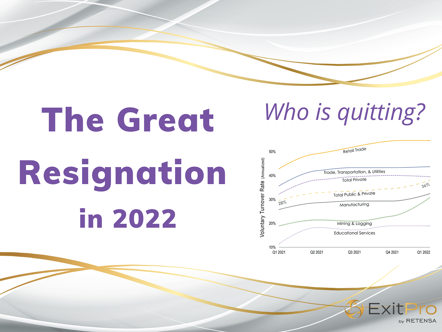 Great Resignation Infographic Part 2: “Who is quitting?"