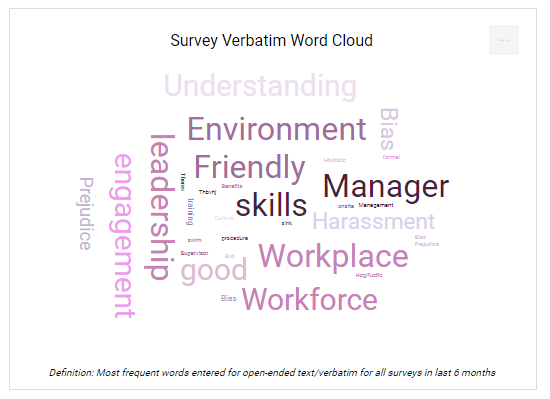 Analyze exit interview forms with word cloud data visualization